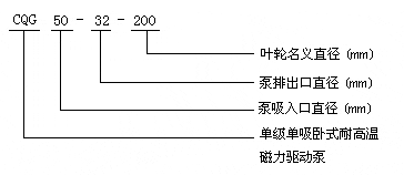 耐高溫磁力離心泵