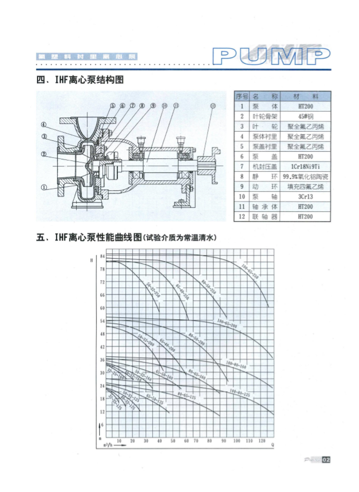 氟塑料合金離心泵