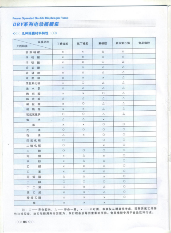 碳鋼電動隔膜泵