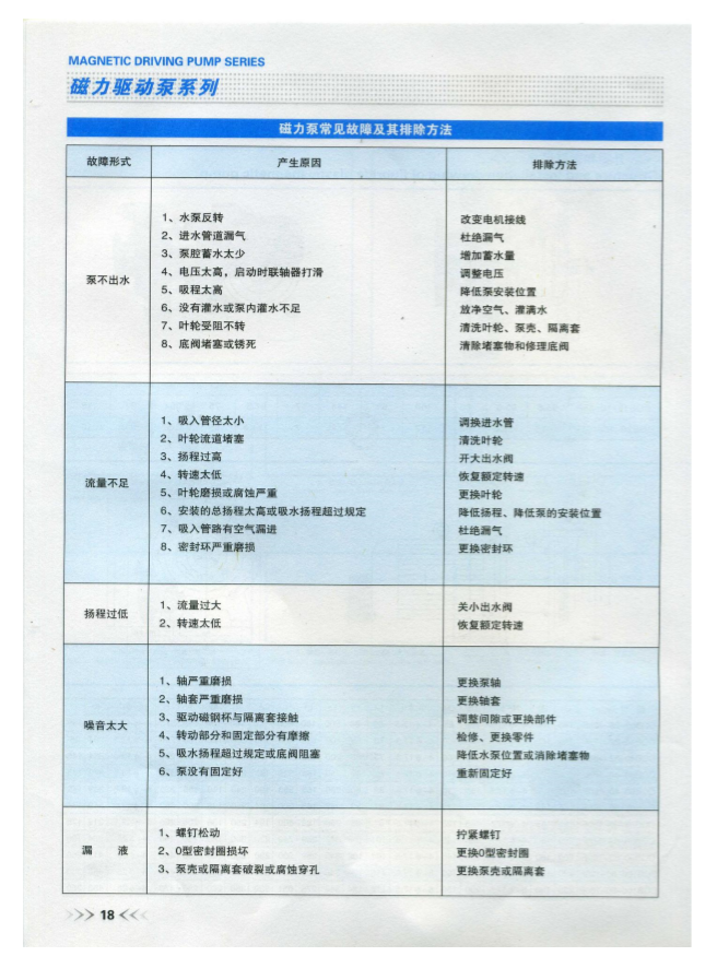 CQBF-襯氟磁力離心泵