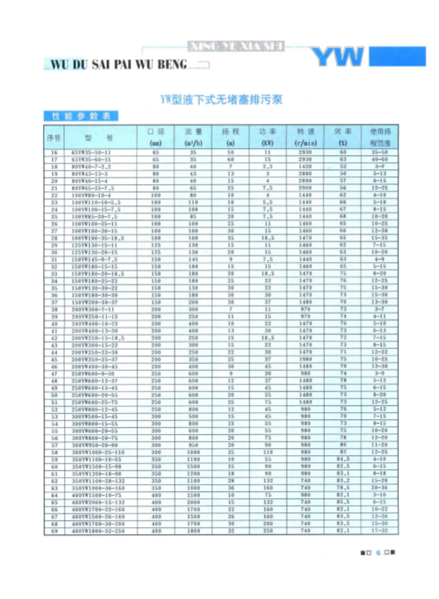 FYW不銹鋼無(wú)堵塞液下排污泵