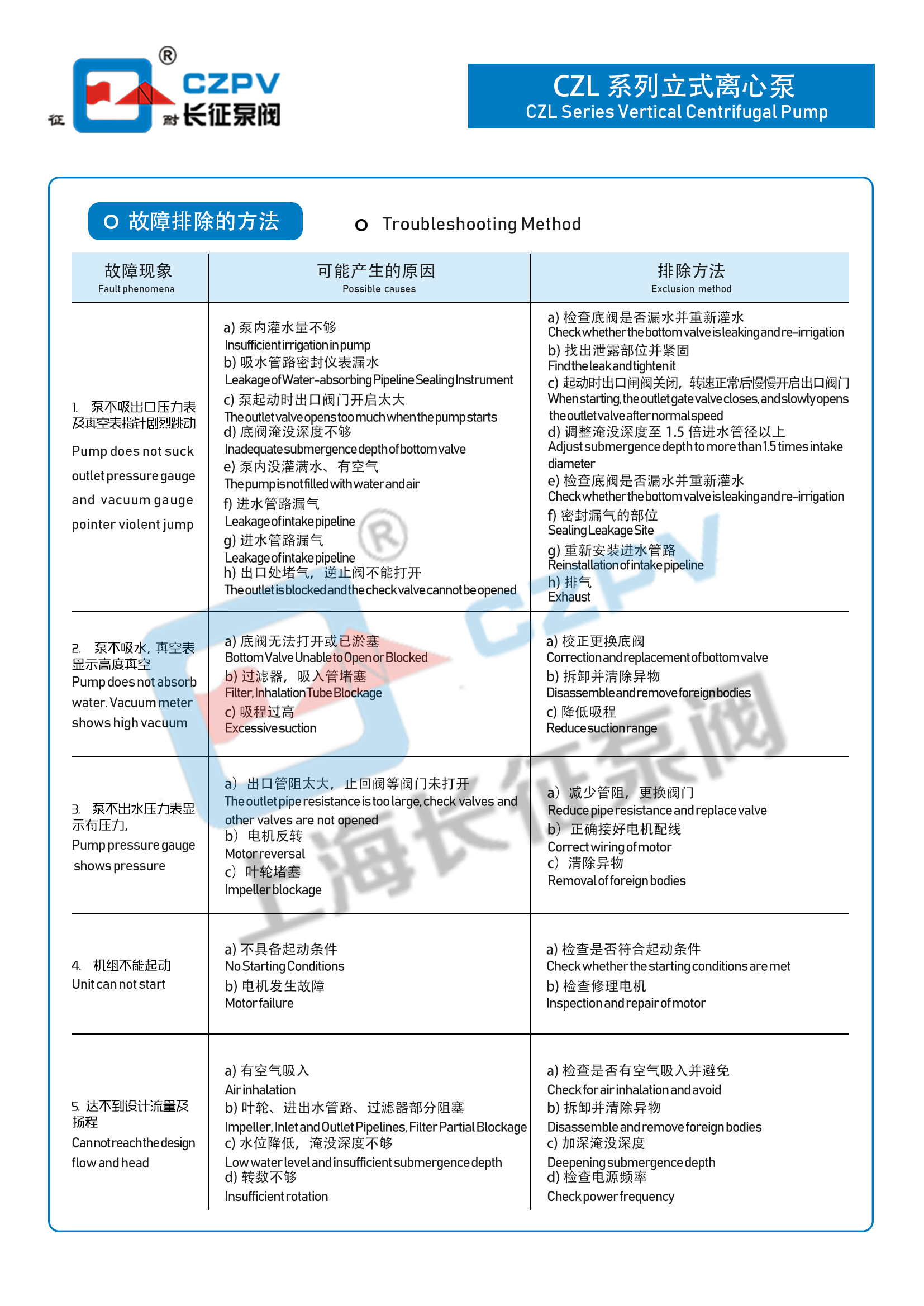 循環(huán)水泵故障排除