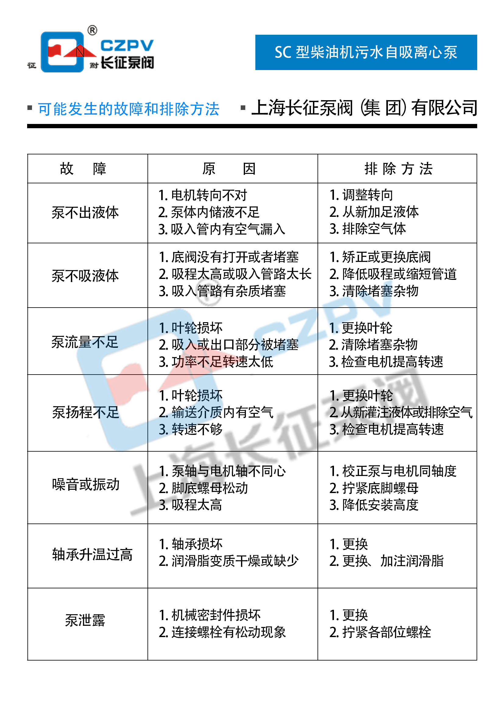 SC型柴油機(jī)污水提升自吸離心泵故障排除