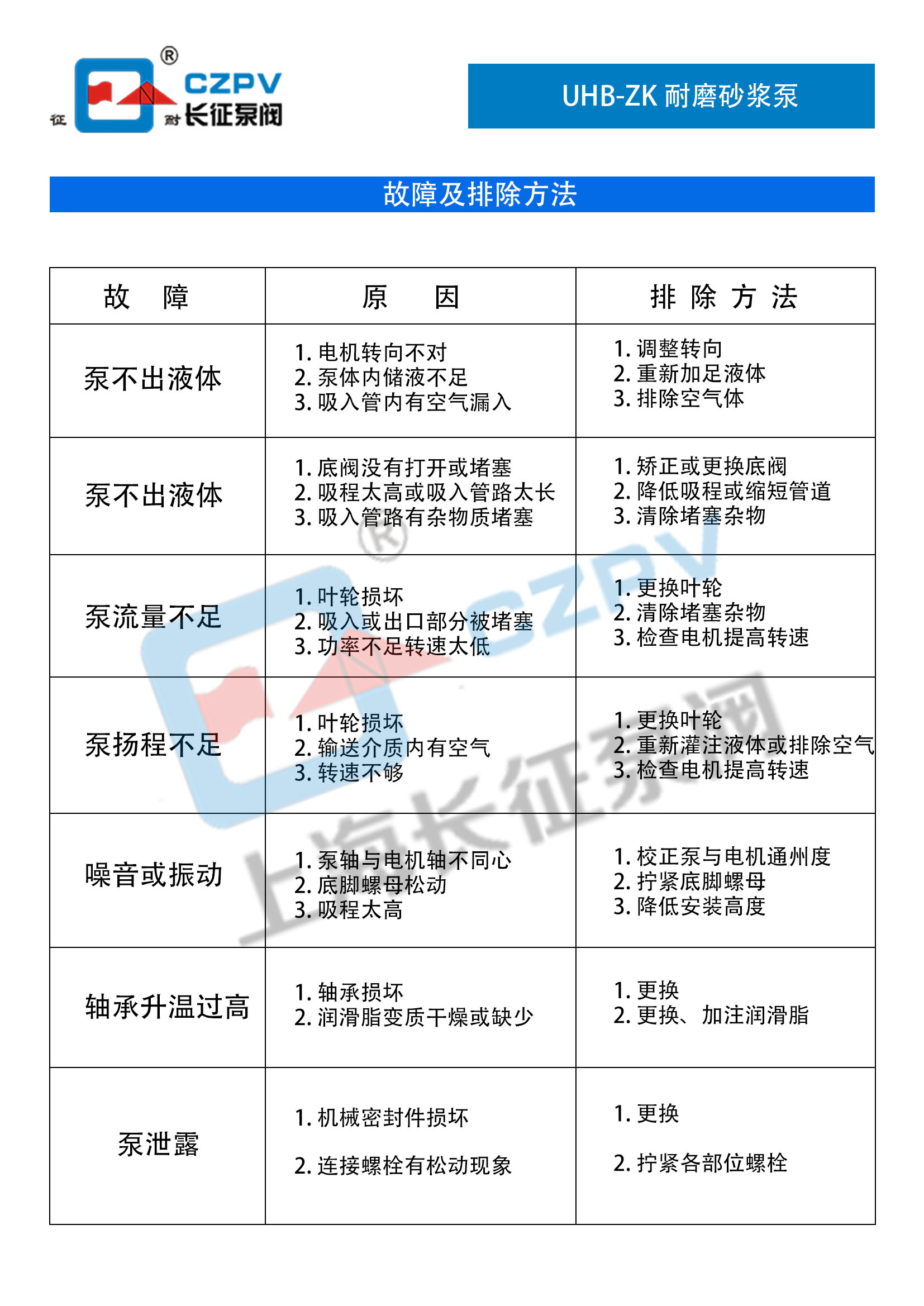 UHB-ZK耐磨耐腐蝕砂漿泵故障排除