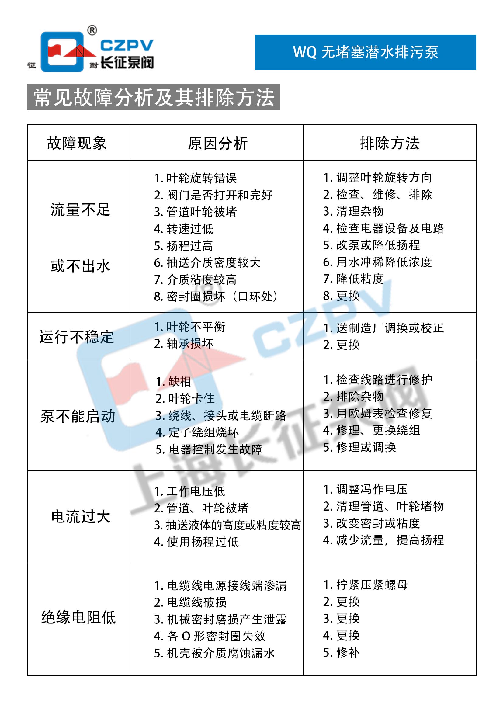 WQ潛水固定式高效無(wú)堵塞排污泵故障排除