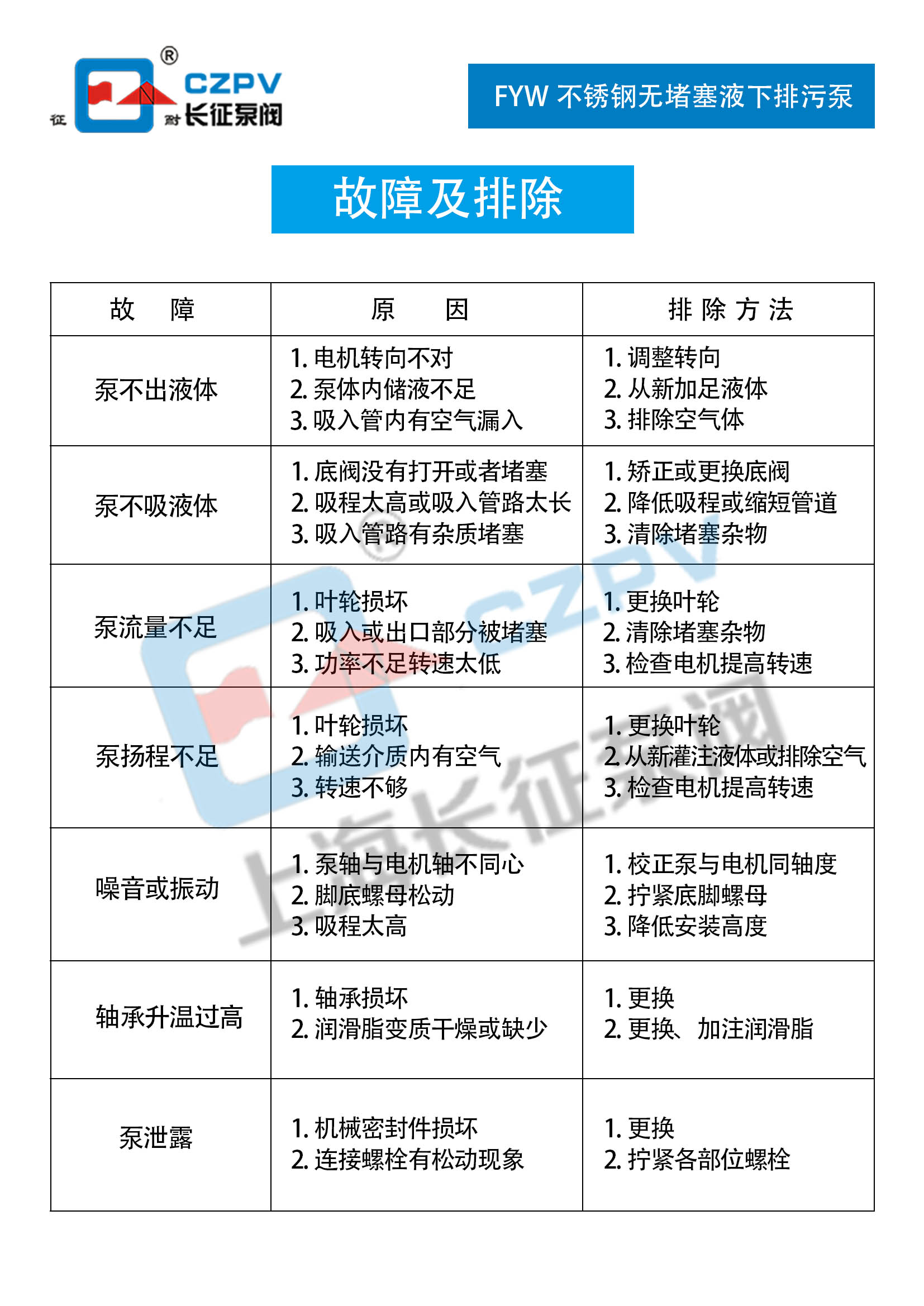 FYW不銹鋼無(wú)堵塞液下排污泵故障排除