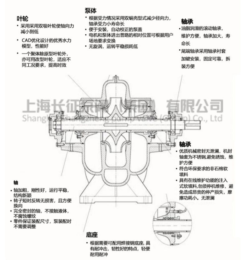 單級(jí)雙吸離心泵的特點(diǎn)圖