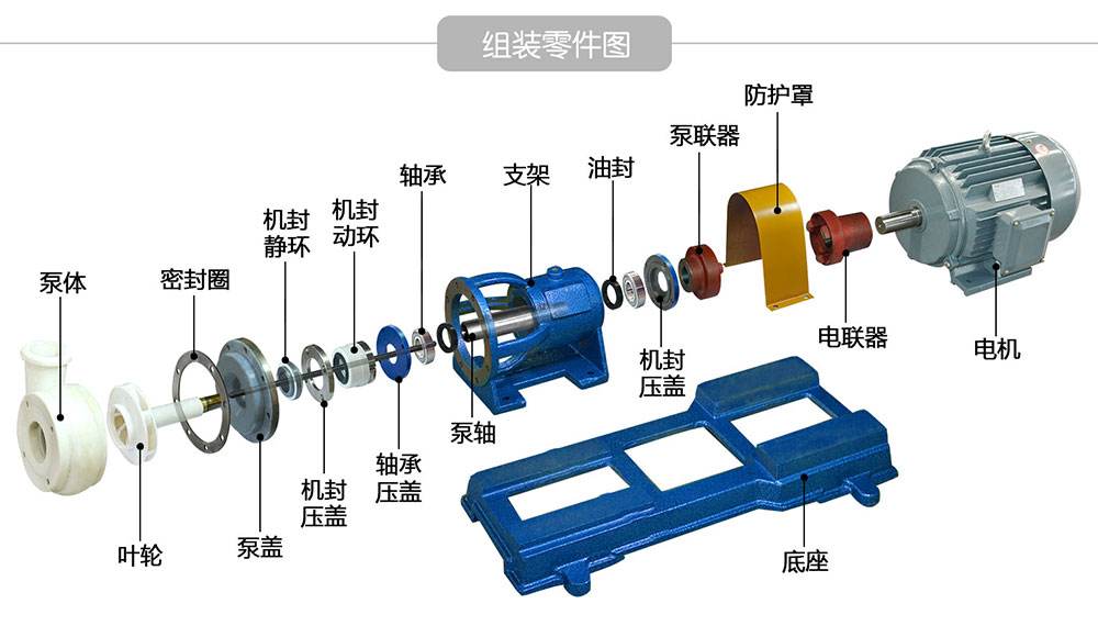 氟塑料合金離心泵