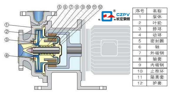 循環(huán)泵的結(jié)構(gòu)圖