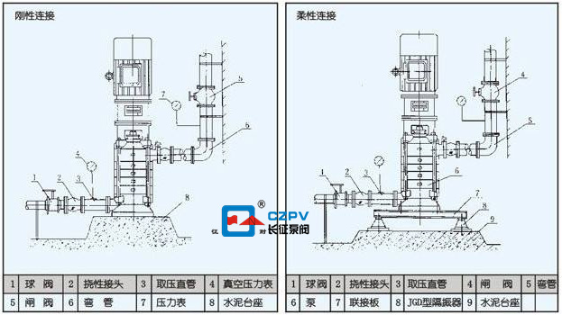 多級(jí)立式離心泵怎么拆卸？