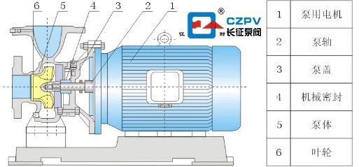 不銹鋼臥式管道離心泵的工作原理與結(jié)構(gòu)