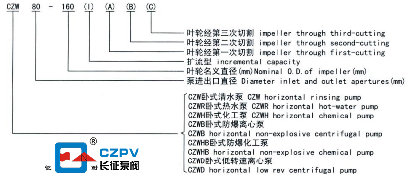 臥式管道離心泵型號(hào)意義