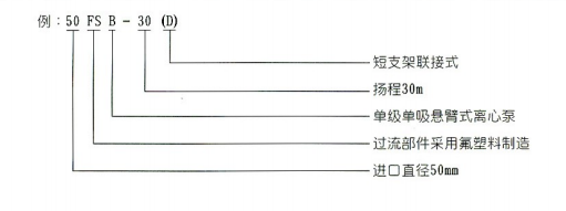 氟塑料合金離心泵的型號意義