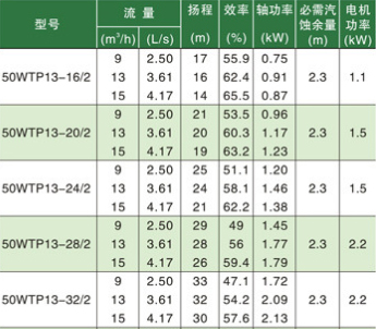 臥式節(jié)能水泵型號參數(shù)