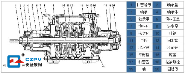 鍋爐給水多級離心泵結(jié)構(gòu)圖