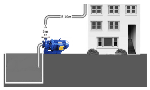 水泵揚(yáng)程計算圖