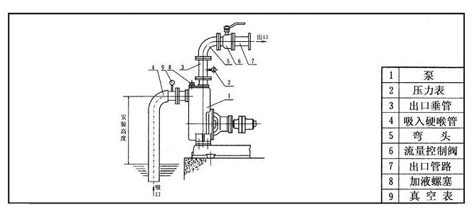 自吸泵安裝示意圖
