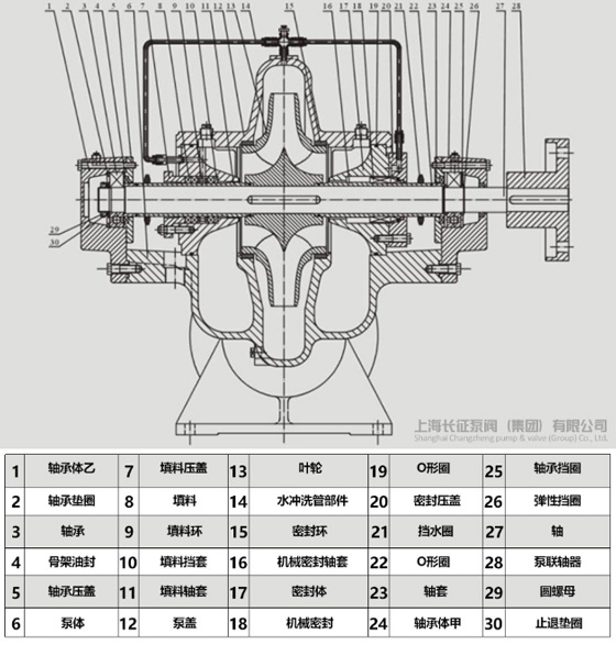 單級雙吸離心泵結(jié)構(gòu)組成圖