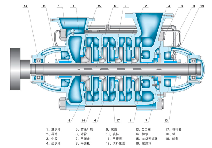 多級(jí)離心泵結(jié)構(gòu)圖