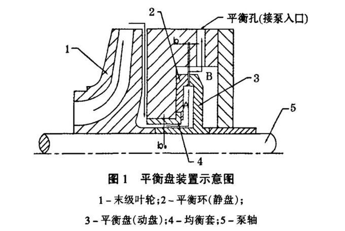 多級(jí)離心泵平衡盤裝置示意圖