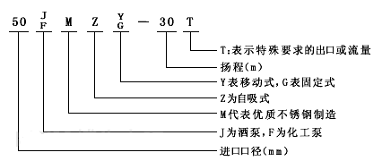 JMZ自吸酒泵型號(hào)意義圖