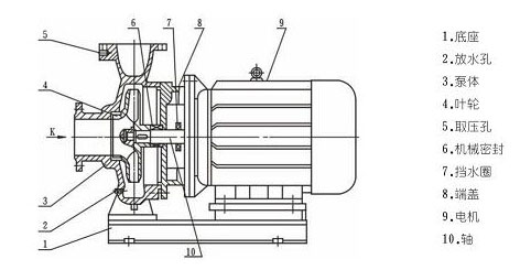單級單吸臥式管道離心泵結(jié)構(gòu)圖
