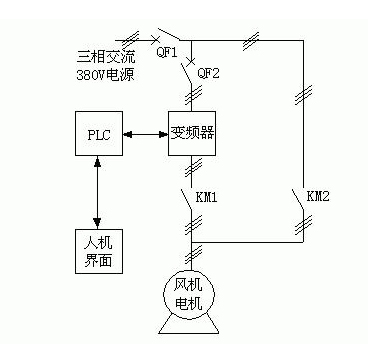 風(fēng)機(jī)水泵的變頻節(jié)能原理