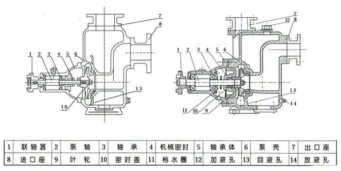 自吸泵結(jié)構(gòu)圖