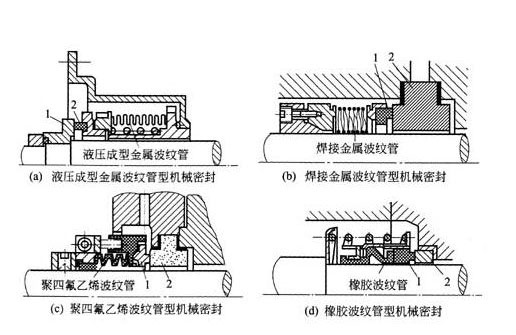 循環(huán)水泵機(jī)械密封圖