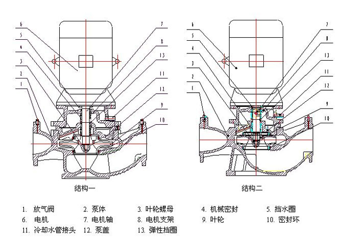 管道泵的結構和工作原理