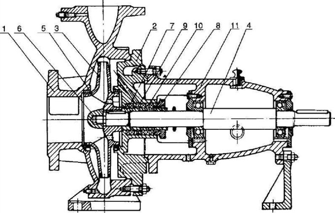 離心泵結(jié)構(gòu)圖