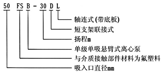 FSB氟塑料合金離心泵型號意義