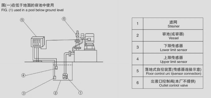 無密封自控自吸泵安裝操作示意圖