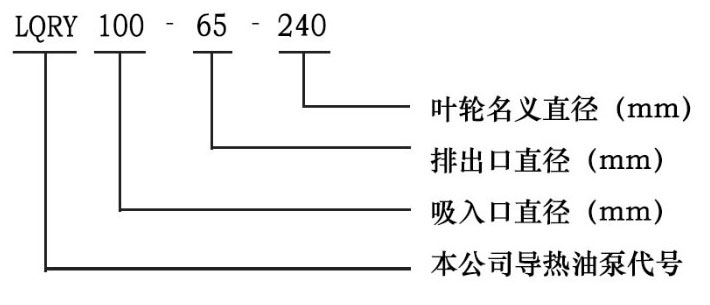 LQRY導熱油泵型號意義