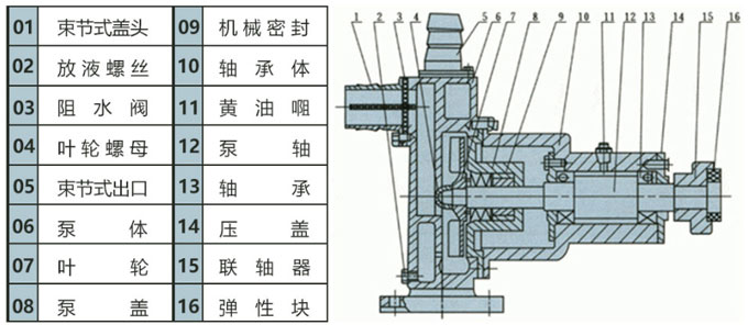 不銹鋼自吸泵結構示意圖