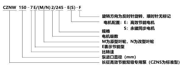 CZNW（S）系列單級(jí)雙吸水平中開(kāi)式高效節(jié)能循環(huán)水泵型號(hào)意義