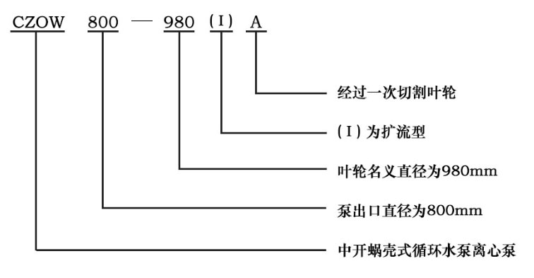 CZOW系列單級(jí)雙吸水平中開(kāi)蝸殼式離心泵型號(hào)意義