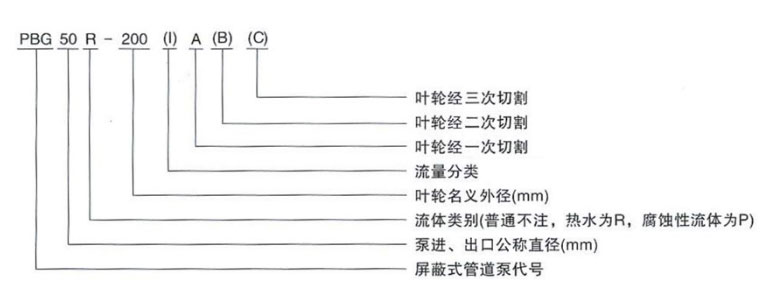 屏蔽泵型號含義