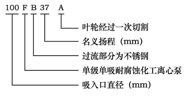 FB離心泵型號意義