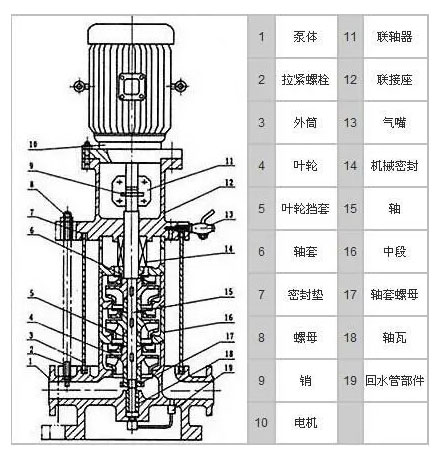 DL立式多級(jí)增壓泵的結(jié)構(gòu)圖