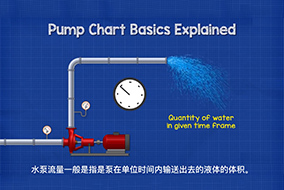 什么是水泵流量？