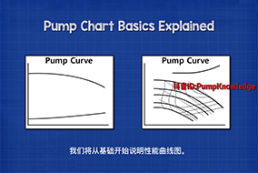 水泵特性曲線圖繪制